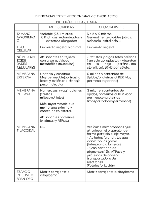 Miniatura del documento Mitocondrias-y-cloroplastos.pdf