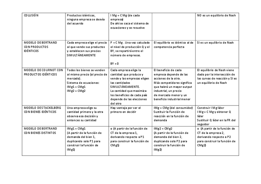 Miniatura del documento Modelos-de-venta-conjunto-y-eq-Nash.pdf