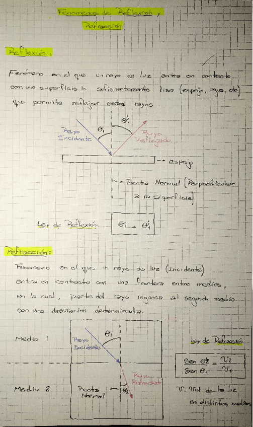 Miniatura del documento Optica-Geometrica.pdf