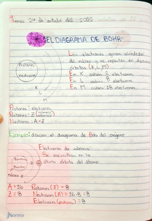 Miniatura del documento Diagrama-de-Bohr.pdf
