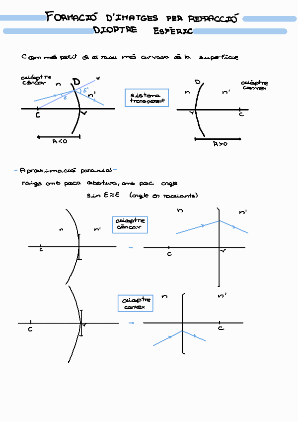 Miniatura del documento Dioptre-esferic-221222163456.pdf