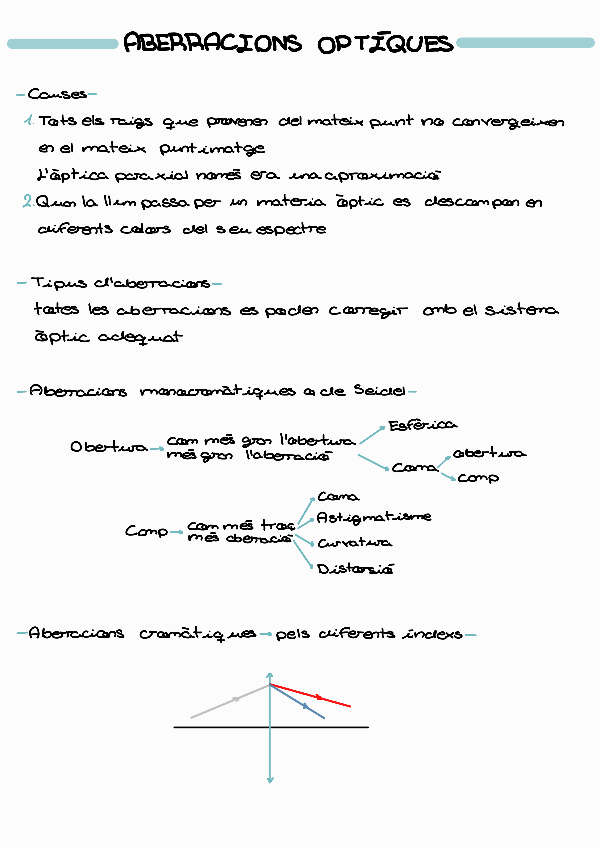 Miniatura del documento Tema-2-Aberracions-optiques-230308174414.pdf
