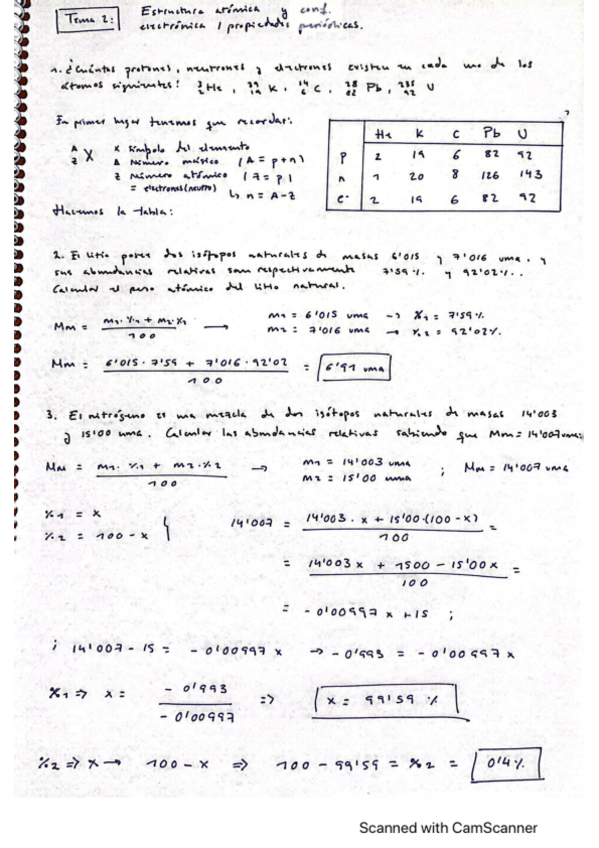 Miniatura del documento RESUELTA-RELACION-2-Estructura-atomica.pdf