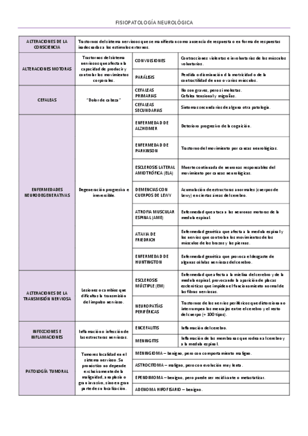 Miniatura del documento Fisiopatolgias-neurologicas.pdf