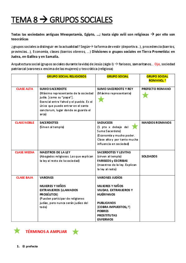 Miniatura del documento TEMA-8-Grupos-sociales.pdf