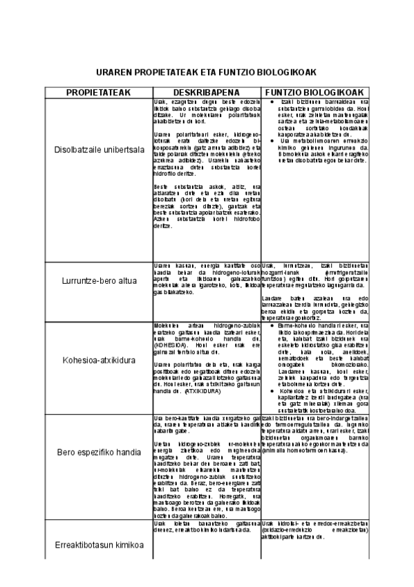 Miniatura del documento Uraren-propietateak.pdf