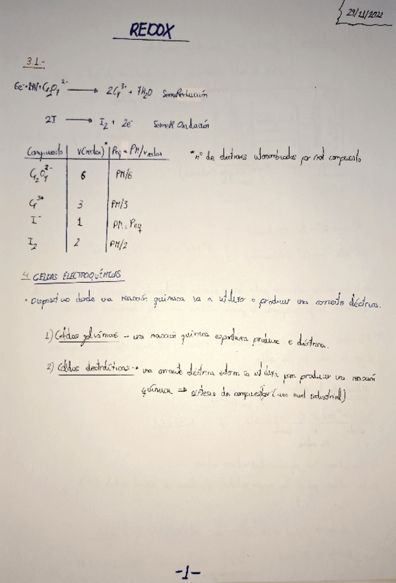 Miniatura del documento 27-ApuntesRedox.pdf