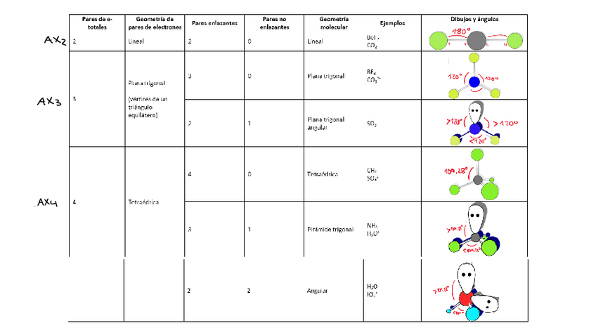 Miniatura del documento TABLA-GEOMETRIA-MOLECULAR-T3-ENLACE-COVALENTE.pdf