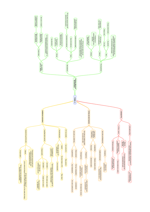 Miniatura del documento TEMA-3.pdf