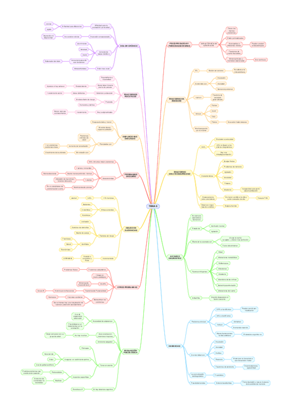 Miniatura del documento TEMA-6.pdf
