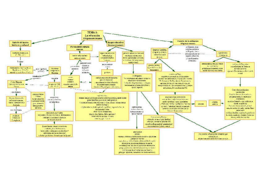 Miniatura del documento esquemas-temas-1-8-de-historia-espanola.pdf