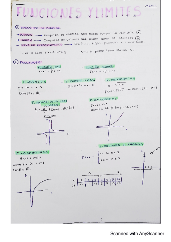 Miniatura del documento Funciones Y Límites + Ejercicios corregidos 1ºBach.pdf