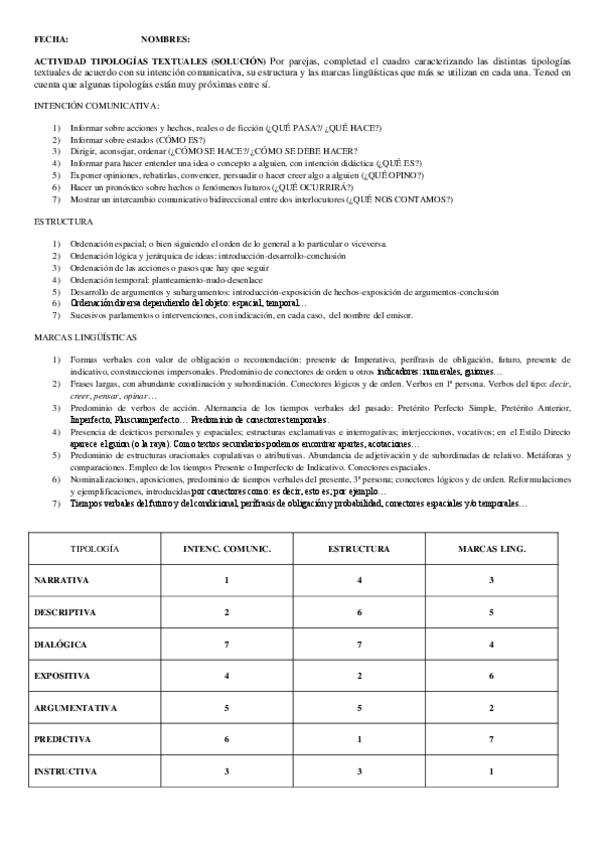 Miniatura del documento 2.-SOLUCIONARIO-SIN-TEXTO-ACTIVIDAD-TIPOLOGIAS-TEXTUALES.pdf