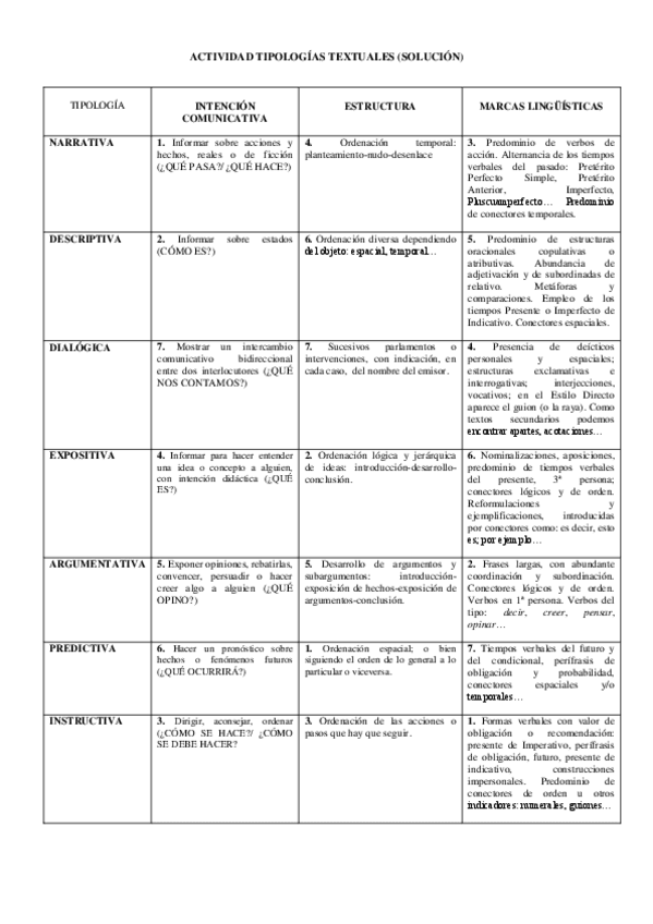 Miniatura del documento 3.-SOLUCIONARIO-CON-TEXTO-ACTIVIDAD-TIPOLOGIAS-TEXTUALES.pdf