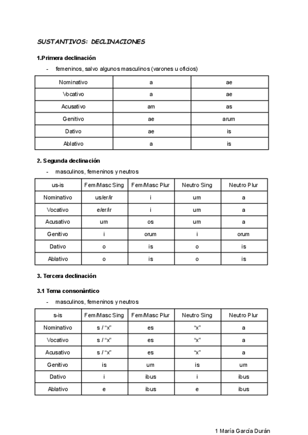 Miniatura del documento Gramatica-latin.pdf