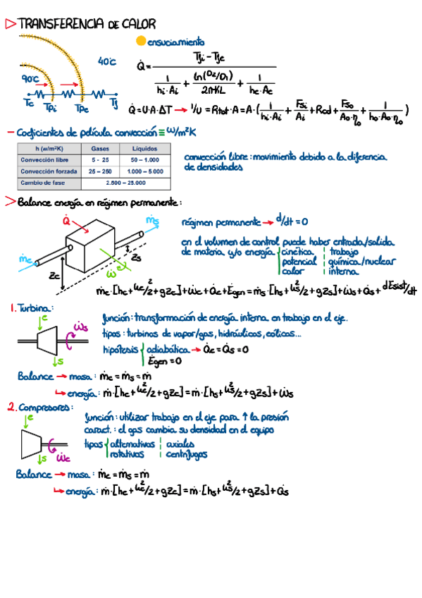 Miniatura del documento Tema 1-Transferencia de calor .pdf