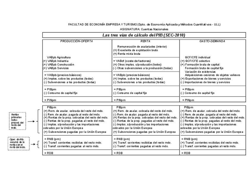 Miniatura del documento Formulas.pdf