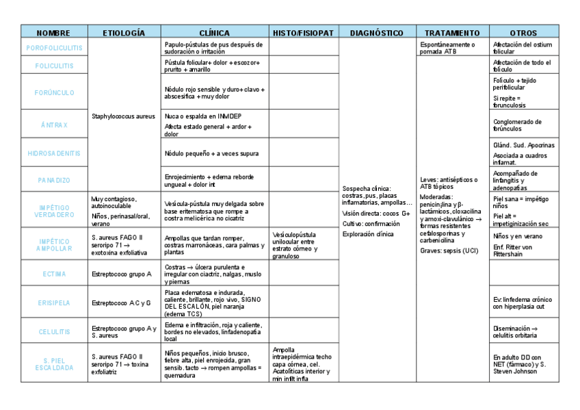 Miniatura del documento Tablas-dermatologia.pdf