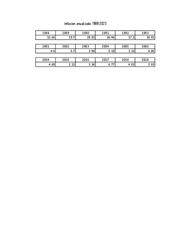 Miniatura del documento Inflacion-Anualizada-1988-2018.pdf