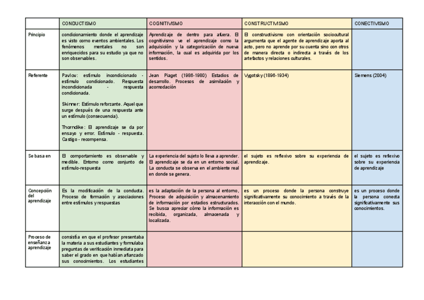 Miniatura del documento RECORRIDO-HISTORICO-DE-LAS-TEORIAS-DEL-APRENDIZAJE.pdf