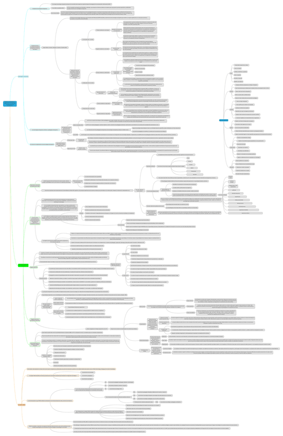 Miniatura del documento MIND-MAP-U3.pdf