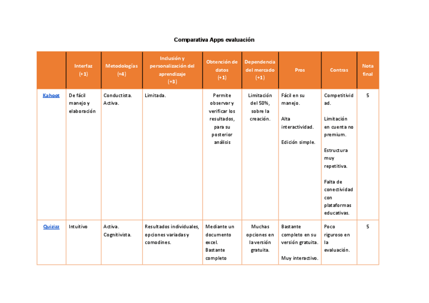 Miniatura del documento Comparativa-Apps-evaluacion-grupo2.pdf