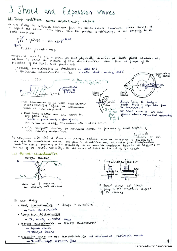 Miniatura del documento 3.-Shock-and-expansion-waves.pdf