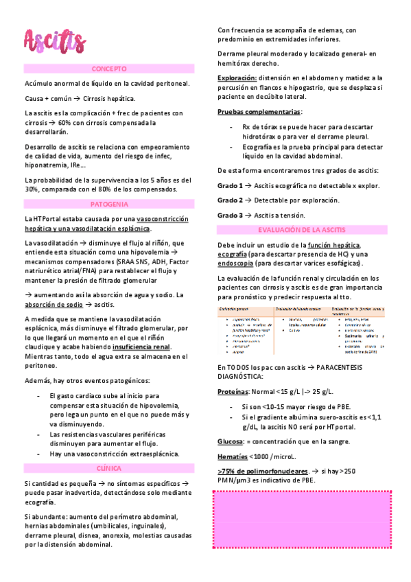 Miniatura del documento T62.-Cirrosis-Hepatica-Descompensada.-Ascitis..pdf