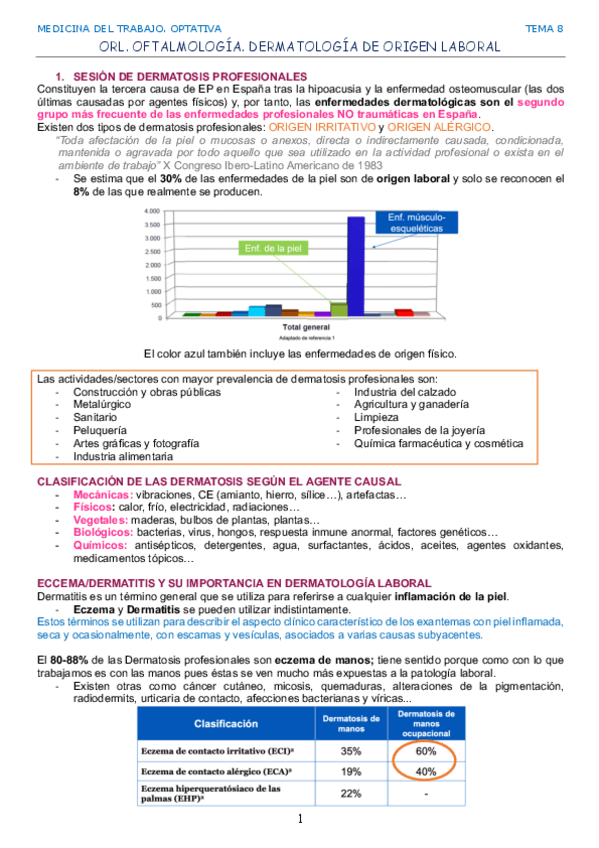 Miniatura del documento TEMA-8.-ORL.-OFTALMOLOGIA.-DERMATOLOGIA-DE-ORIGEN-LABORAL.pdf