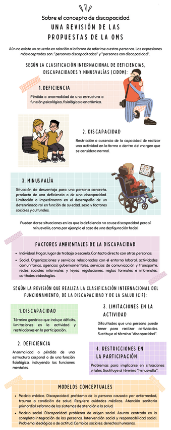 Miniatura del documento Infografia-practica-1.pdf