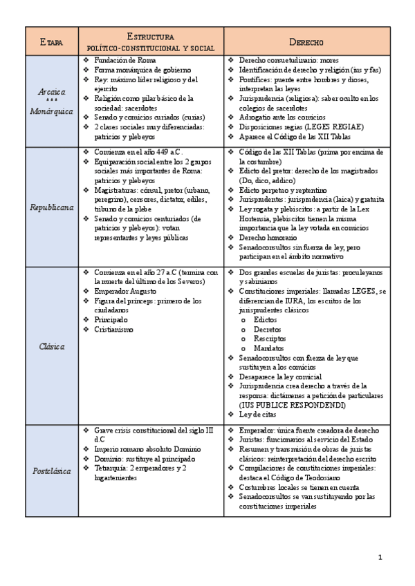 Miniatura del documento Practicas-Derecho-Romano-Nunez-Paz.pdf