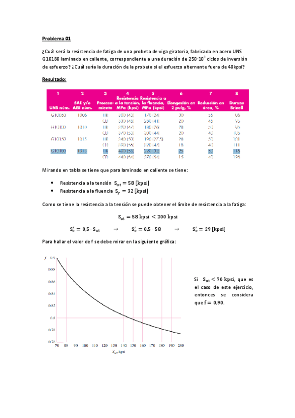 Miniatura del documento Problemas Resueltos - Tema 02.pdf