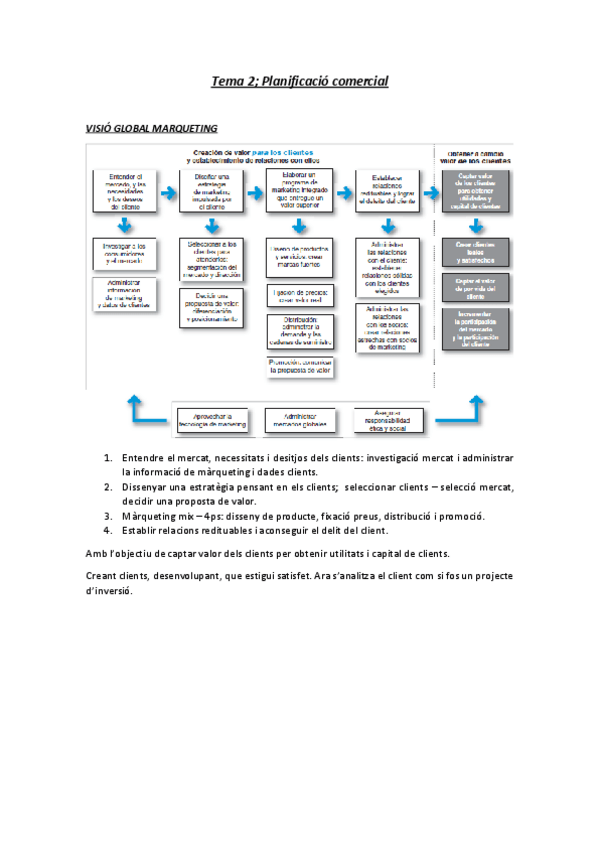 Miniatura del documento Apunts-tema-2.pdf