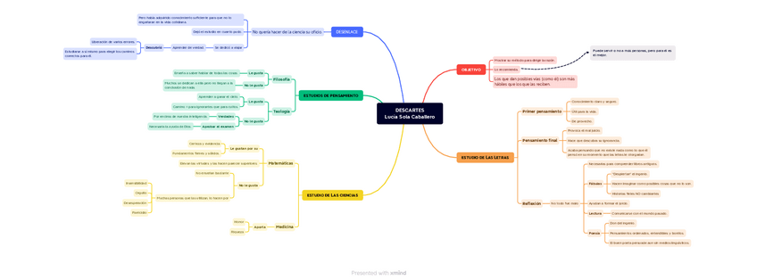 Miniatura del documento Esquema-Descartes.pdf
