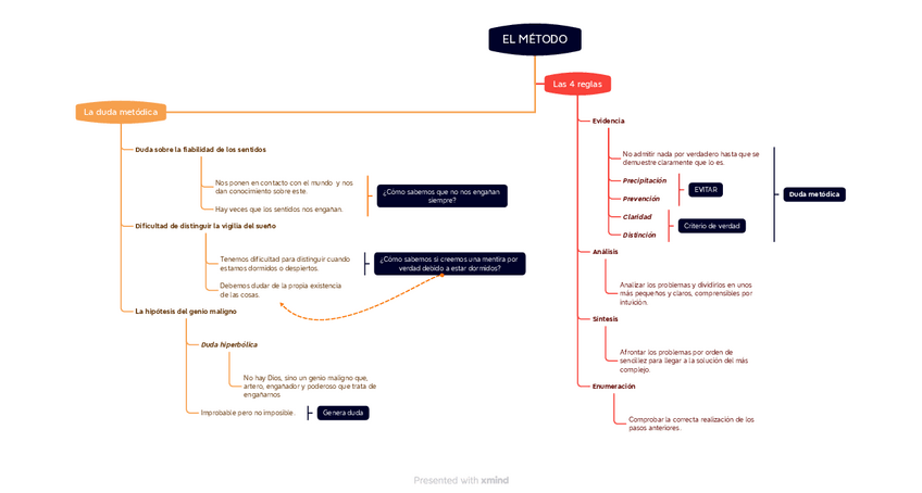 Miniatura del documento Esquema-EL-METODO.pdf