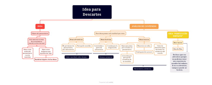 Miniatura del documento Esquema-La-Idea-para-Descartes.pdf