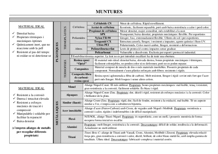 Miniatura del documento resumen materials òptics 3.docx