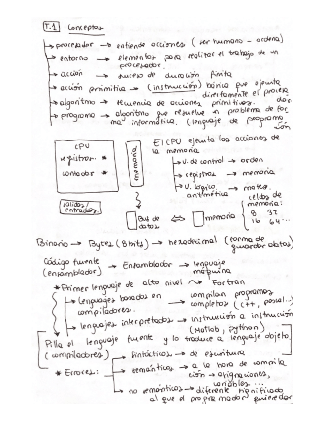 Miniatura del documento resumen-teoria-informatica.pdf