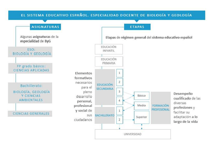 Miniatura del documento ESQUEMAS-CFD-BIOLOGIA-Y-GEOLOGIA.pdf