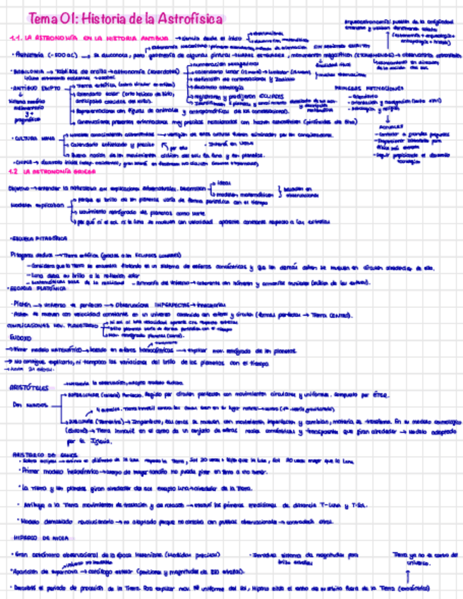 Miniatura del documento Tema01-Historia-de-la-Astrofisica.pdf