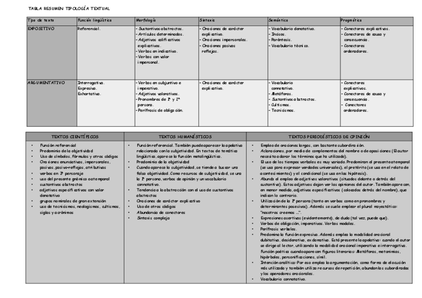 Miniatura del documento Esquemas-tipologia-textual.pdf