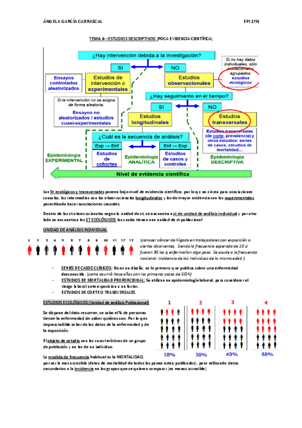 Miniatura del documento Tema-4-epi.pdf