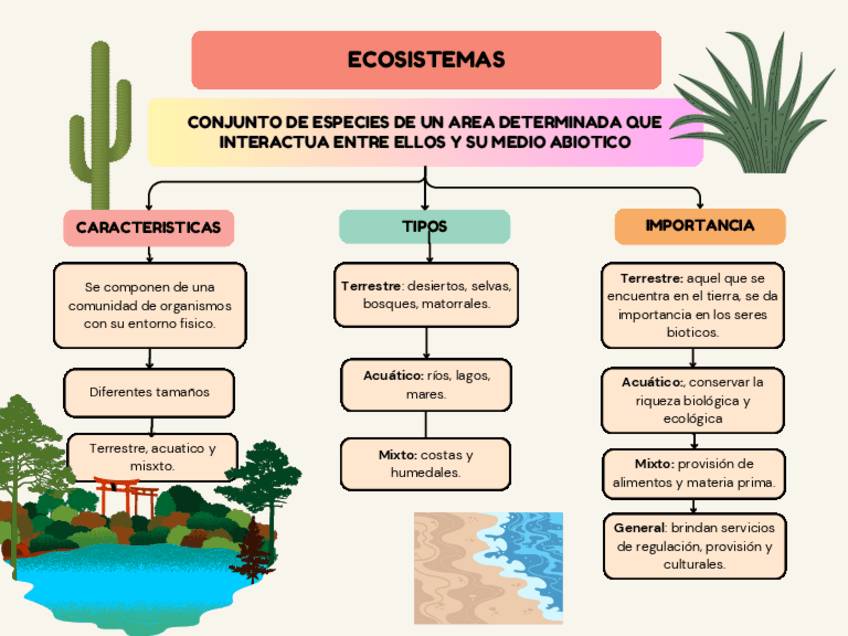 Miniatura del documento Ecosistemas.pdf