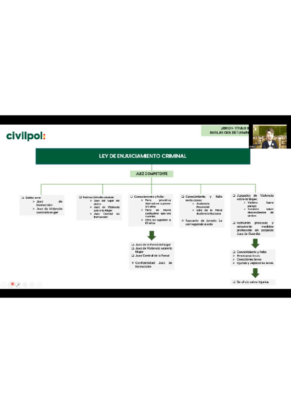 Miniatura del documento Esquemas-LECRIM.pdf