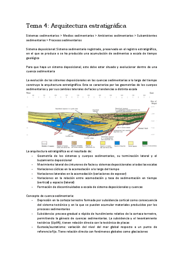 Miniatura del documento Apuntes-Estratigrafia-segundo-parcial.pdf