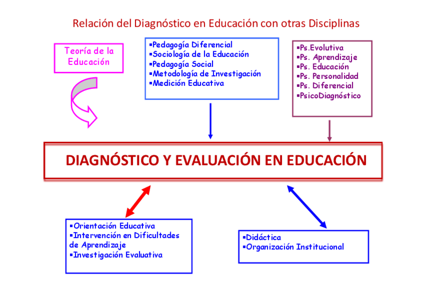 Miniatura del documento 1.1-Relacion-del-Diagnostico-en-Educaion-con-otras-Disciplinas.pdf