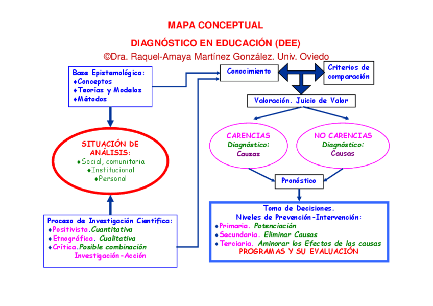 Miniatura del documento Mapa-Conceptual-Introduccion.pdf