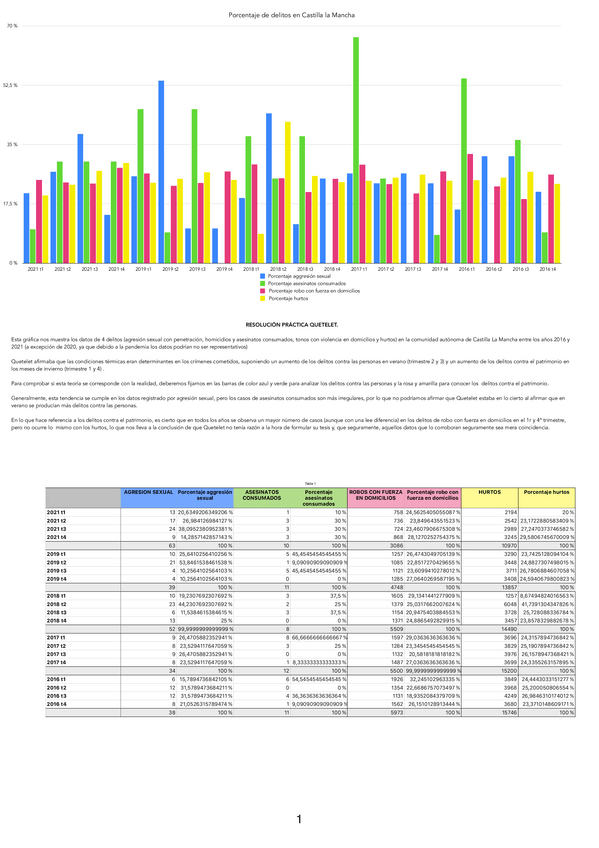 Miniatura del documento criminologia-quetelet.pdf