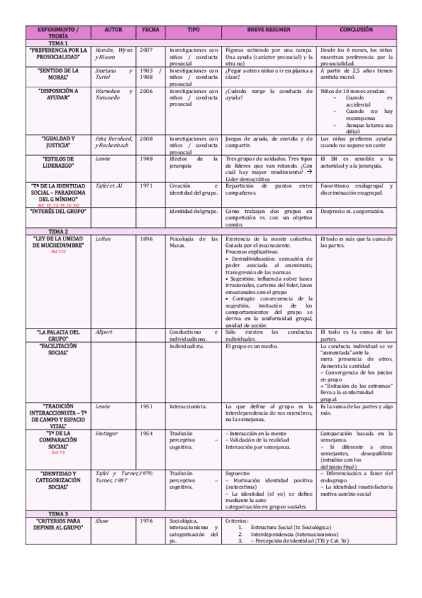Miniatura del documento TABLA-CON-TODAS-LAS-Tas-Y-EXPERIMENTOS.pdf