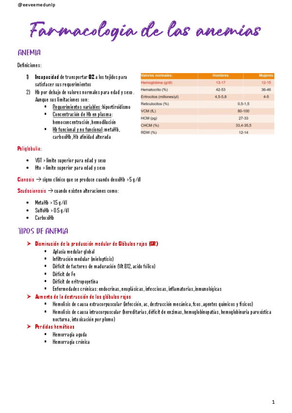 Miniatura del documento Farmacologia-de-las-anemias.pdf